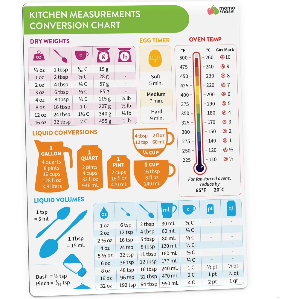 Kitchen Measurement Conversion - Kitchen Baking Gifts ulasan dan harga